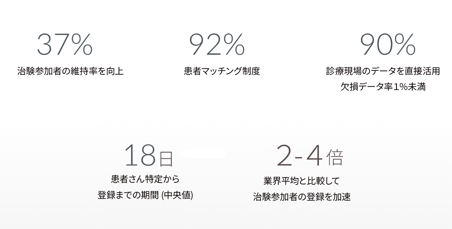 パレクセルとParadigm-Health社が加速するオンコロジーと血液疾患領域の医療品開発.jpg