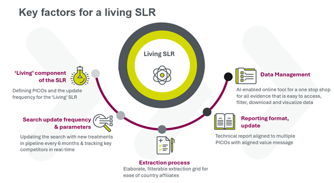 Key factors for living SLR.png