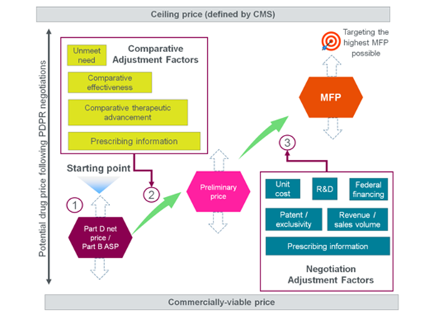 Parexel's framework for MFP determination sequence.png