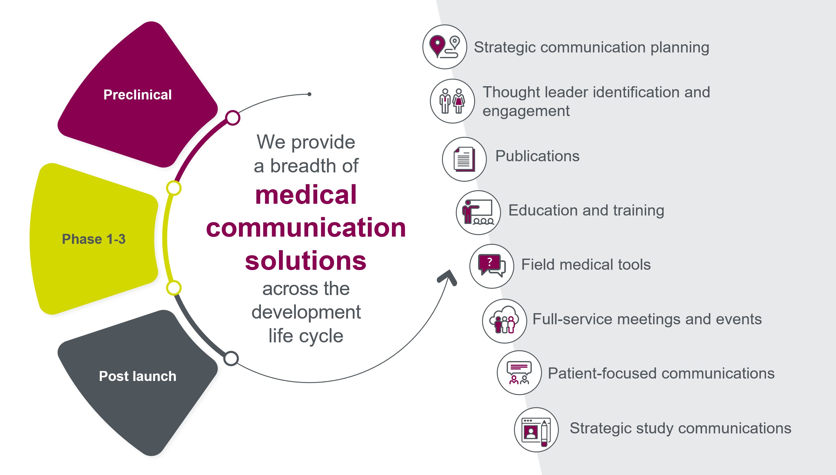 MedCom solutions overview slide jpeg.jpg