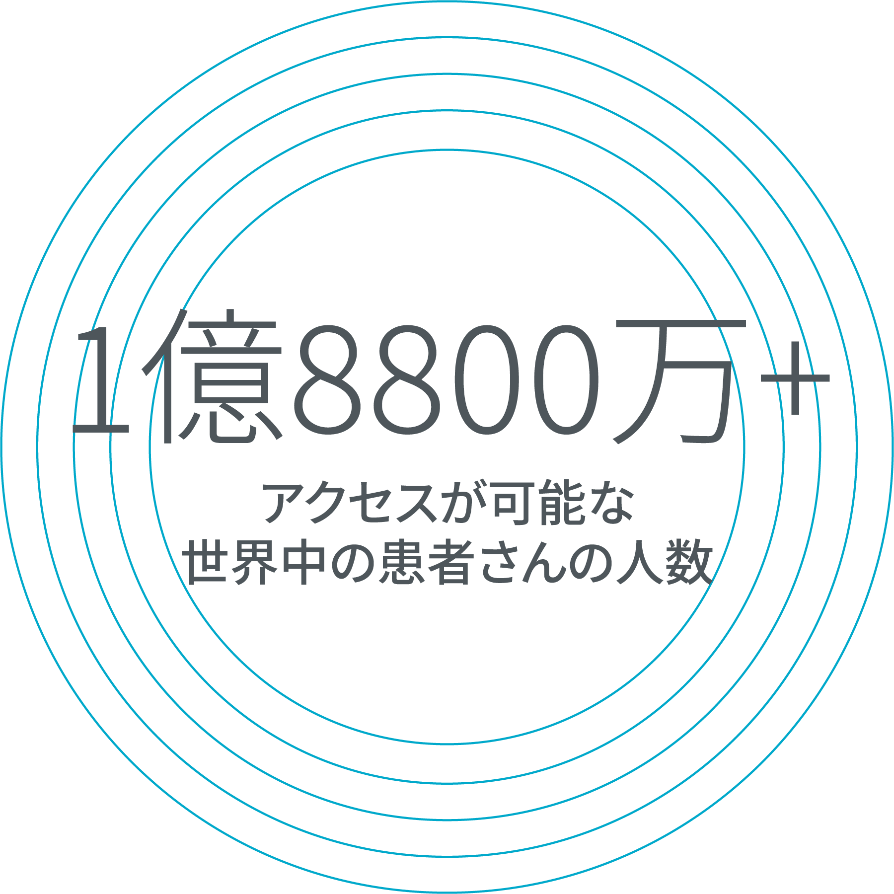 患者さんのインクルージョン