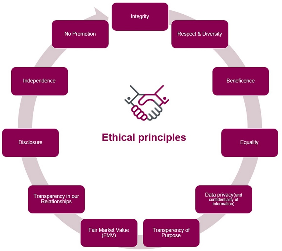 PAG-ethical-principles-full-size-2.jpg
