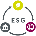 Our ESG Strategy
