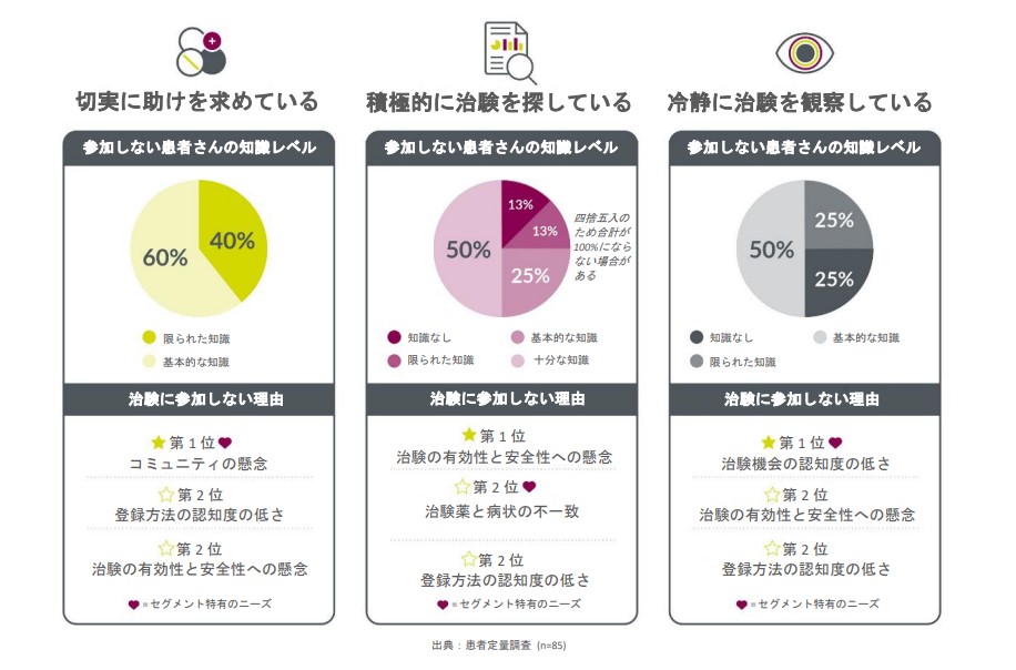 Improving patient recruitment and retention in China_Chart1_JP.jpg