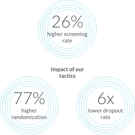 Patient engagement strategy and enrollment solutions