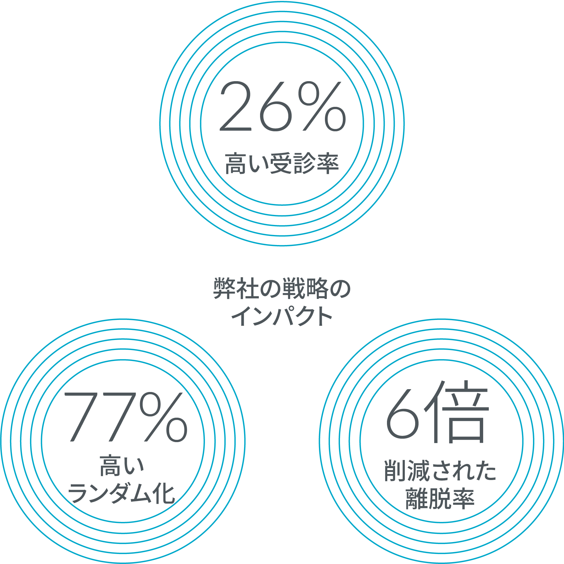 患者エンゲージメント戦略とエンロールメント ソリューション