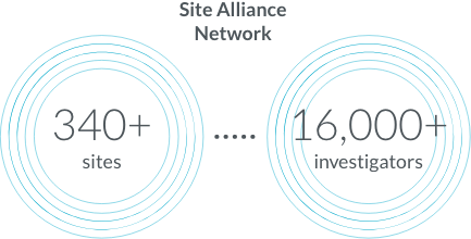 Site Alliance Network and KOL engagement