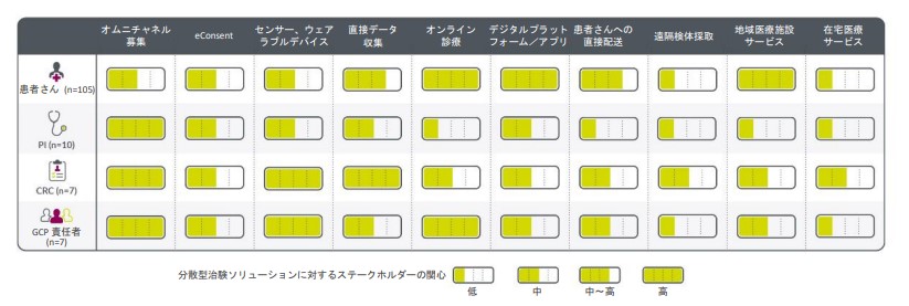 Improving patient recruitment and retention in China_Chart2_JP.jpg