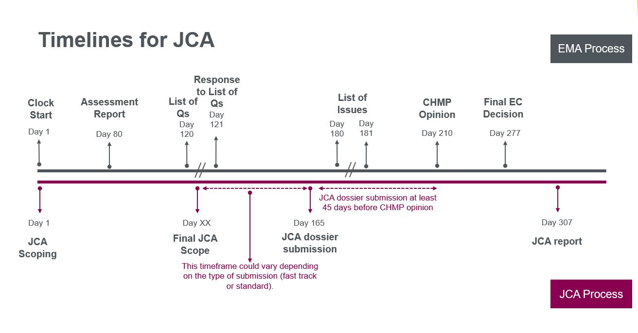 JCA_revised-timeline-graphic.JPG