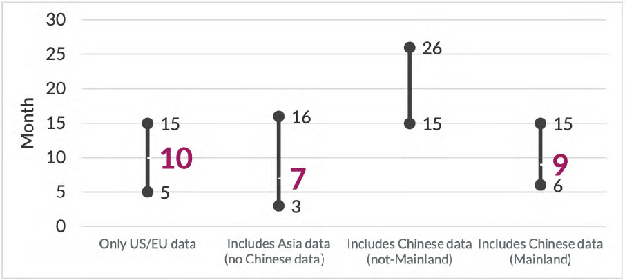china-rare-disease-figure-4.png