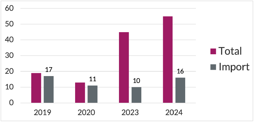 china-rare-disease-figure-1.png