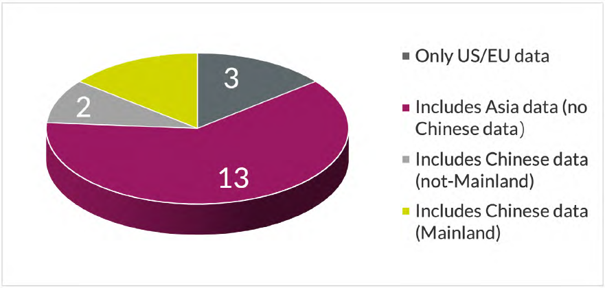 china-rare-disease-figure-3.png