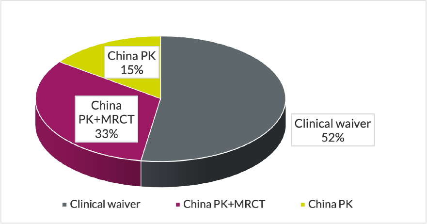 china-rare-disease-figure-2.png