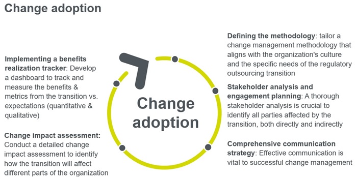 change-adoption.jpg