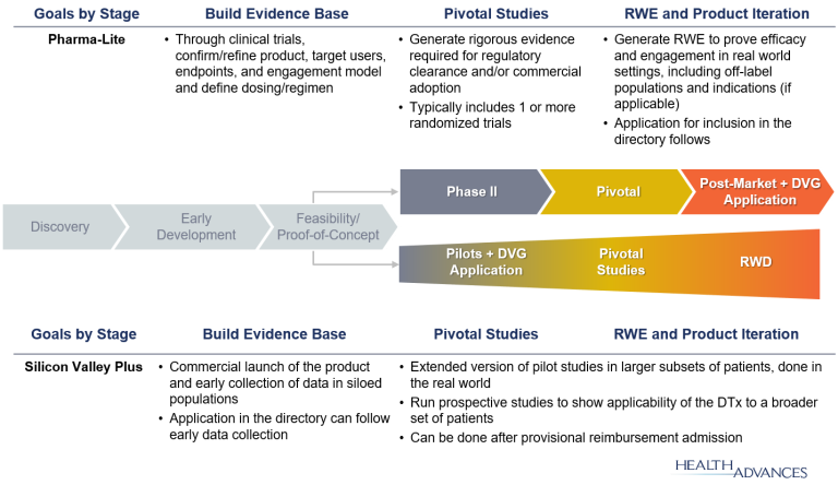 evidence-generation-model.jpg