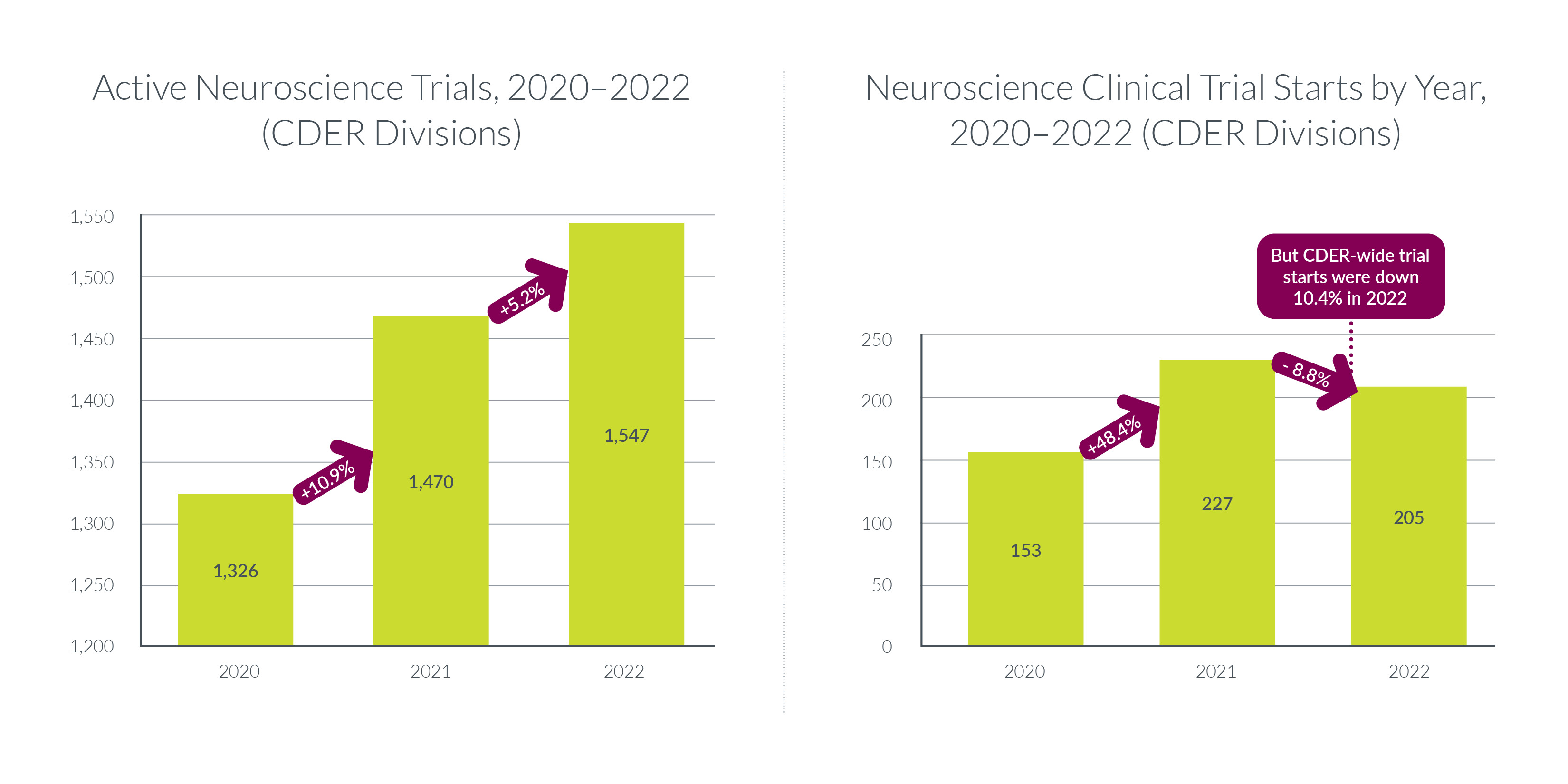 Neuroscience Trials 2020 - 2022.jpg