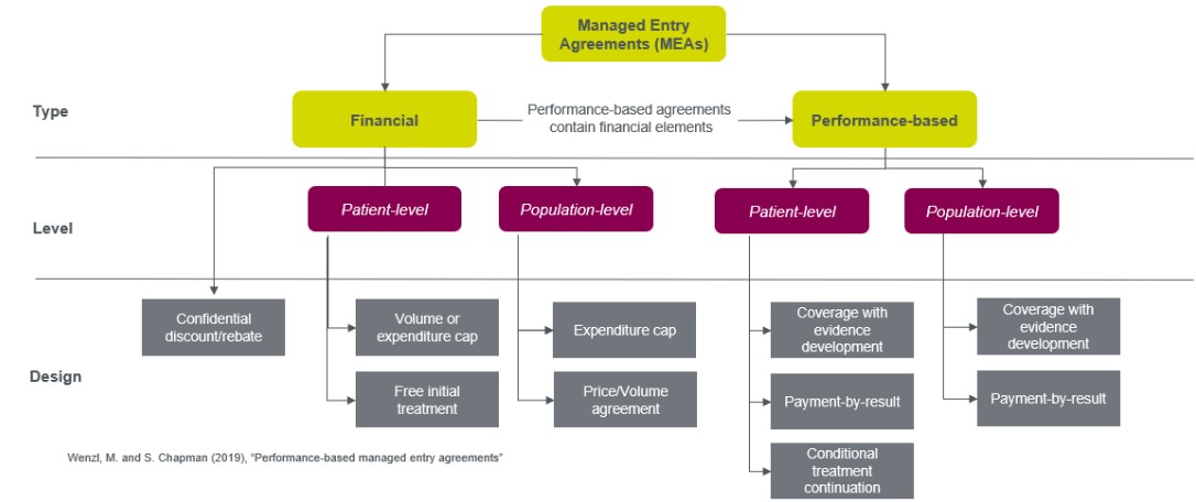 managed-entry.jpg