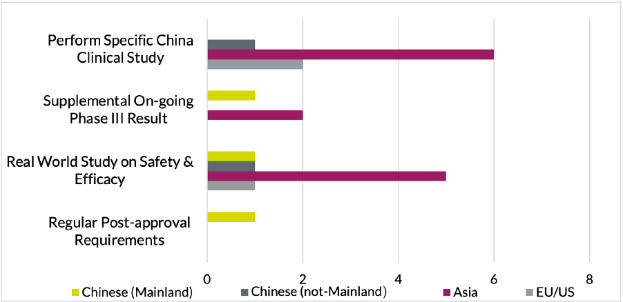 china-rare-disease-figure-5.png