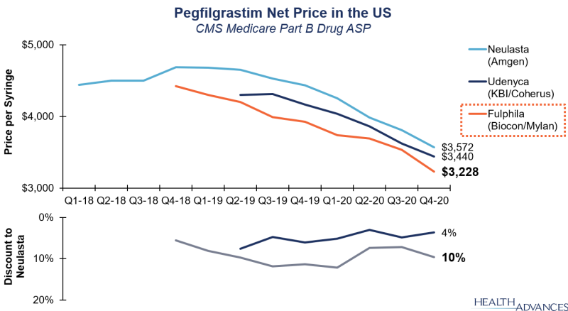 pegfilgrastim-net-price.jpg