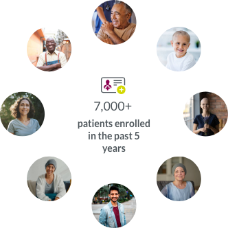 7,000+ patients enrolled in the past 5 years.
