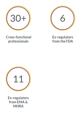 30+ Cross-functional professionals. 6 ex-regulators from the FDA. 9 ex-regulators from EMA & MHRA.