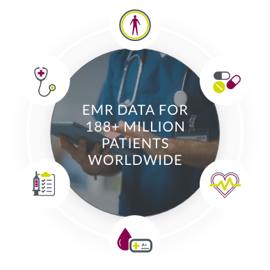 EMR Data for more than 188 million patients worldwide