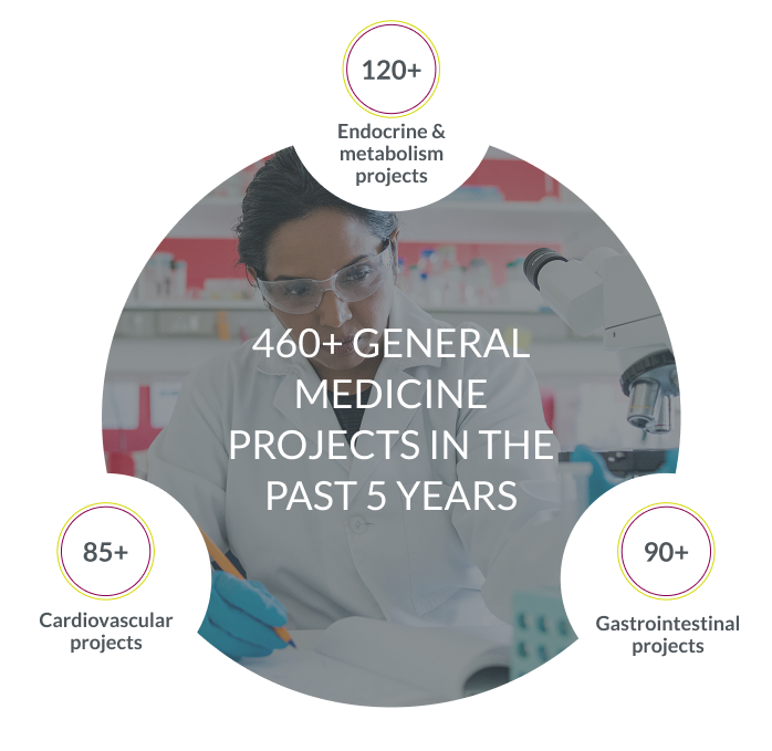 460+ GENERAL MEDICINE PROJECTS IN THE PAST 5 YEARS