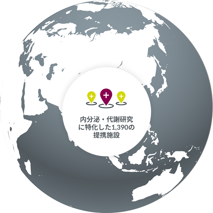 内分泌・代謝研究に特化した1,390の提携施設
