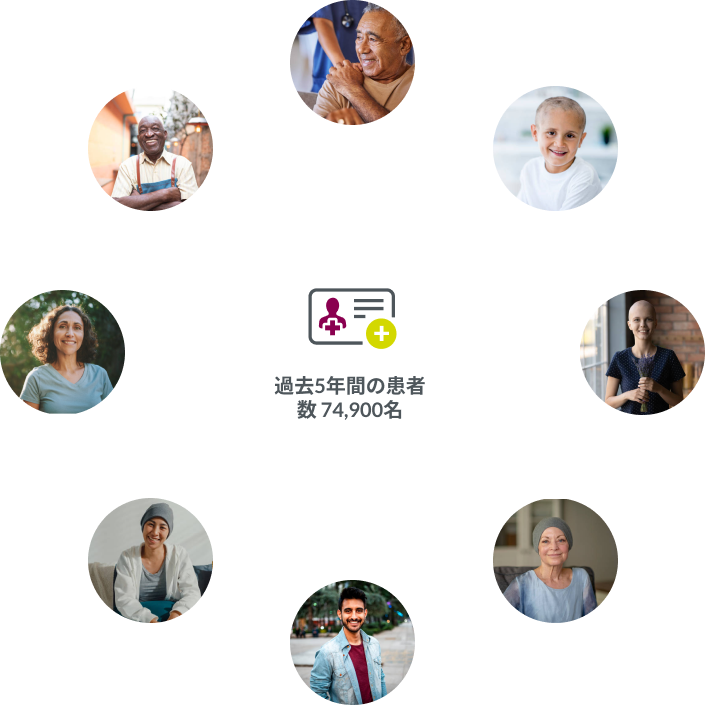 過去5年間の患者数 74,900名