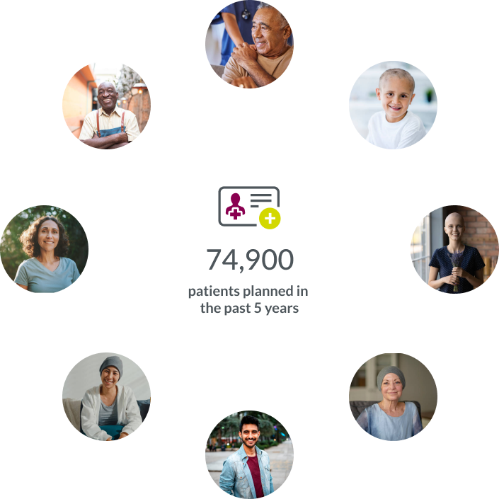 74,900 patients planned in the past 5 years
