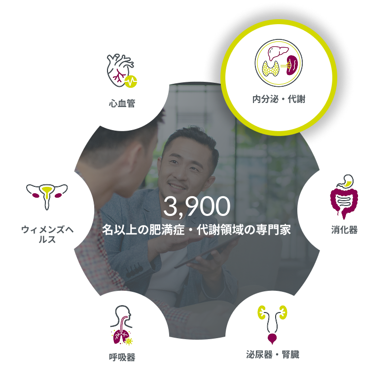 3,900名以上の肥満症・代謝領域の専門家