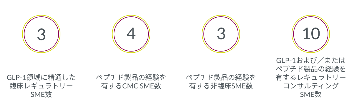 3名のGLP-1領域に精通した臨床レギュラトリーSME