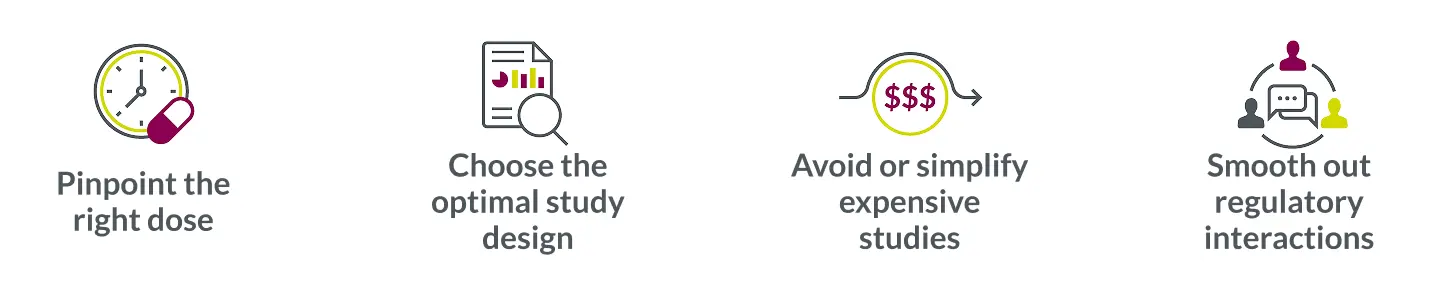 Advanced modeling and simulation: pinpoint the right dose, choose the optimal study design, avoid or simplify expensive studies, smooth out regulatory interactions