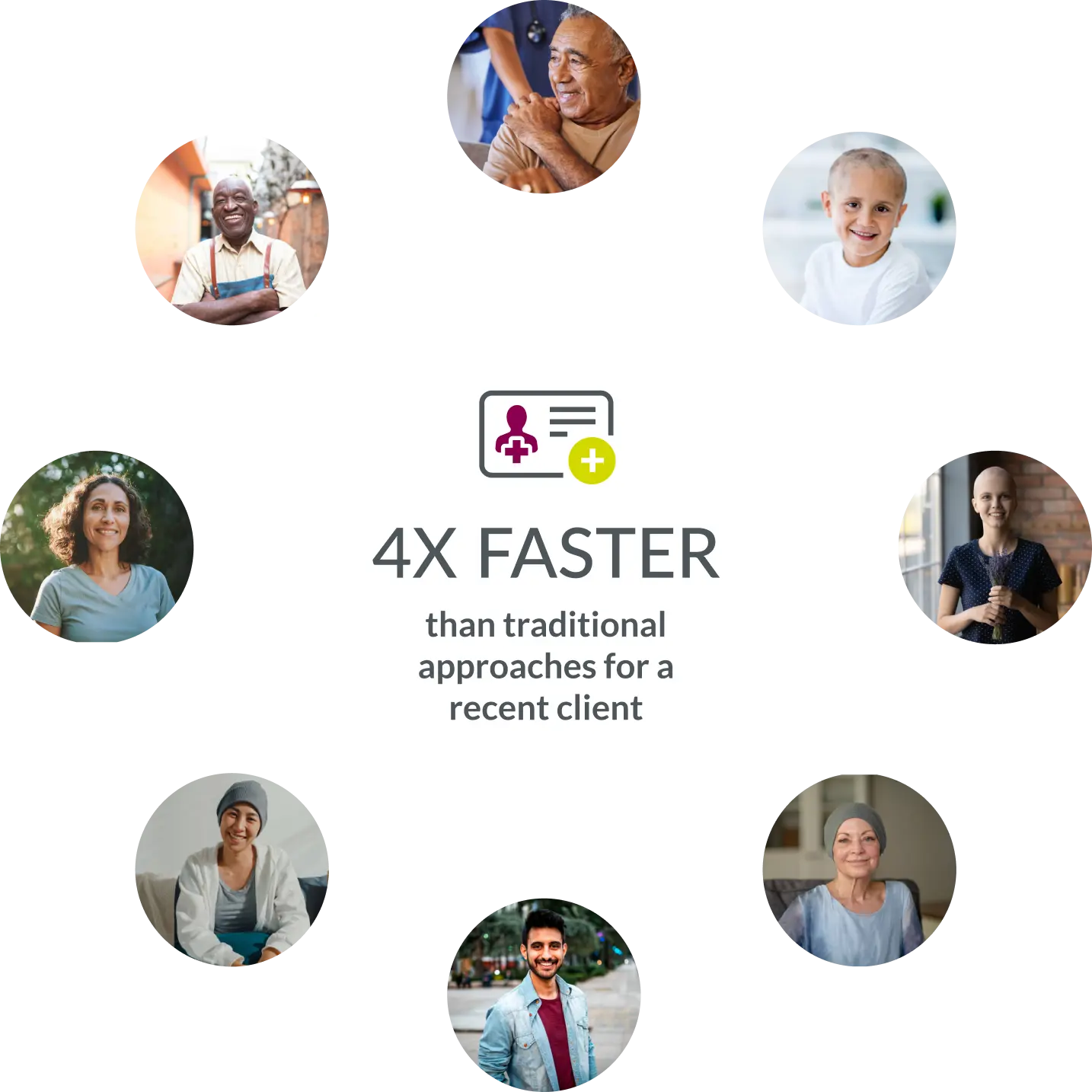4X faster than traditional approaches for a recent client