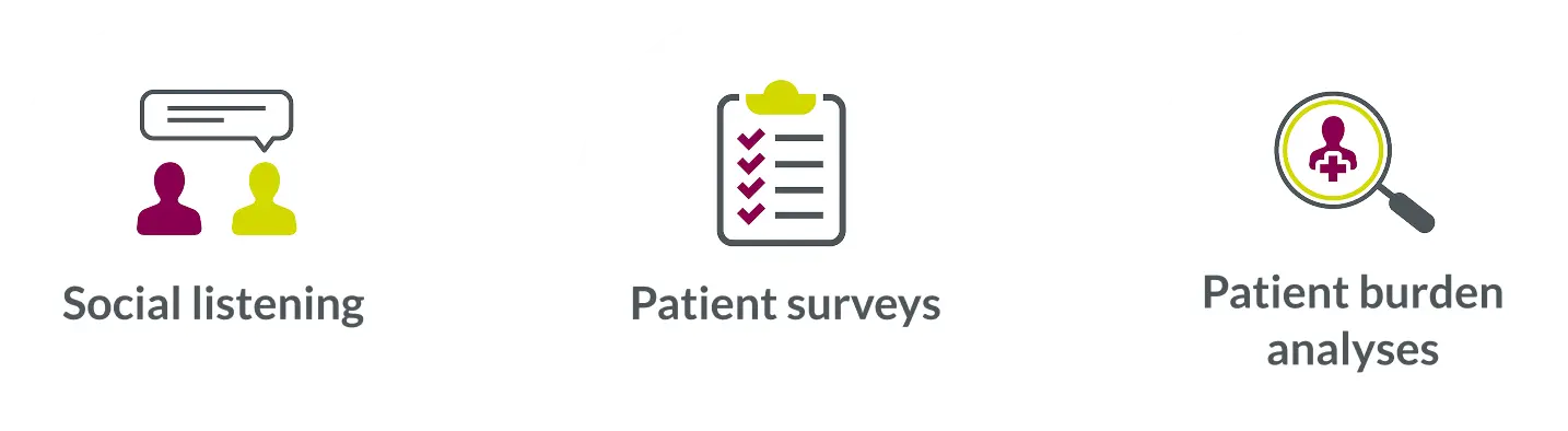 Tactics: social listening, patient surveys, patient burden analyses