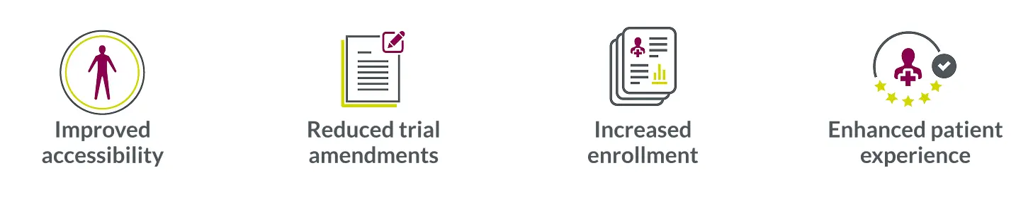Benefits may include: improved accessibility, reduced trial amendments, increased enrollment, enhanced patient experience