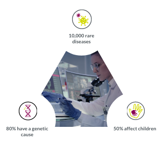 Our field-leading genetic specialists customize your endpoints by age, genotype, and phenotype for better data.