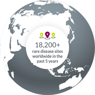 18200+ rare disease sites worldwide 